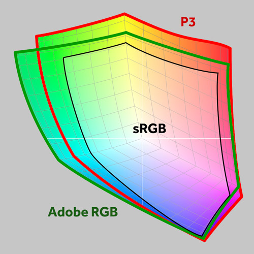 AdobeRGBDisplayP3sRGB